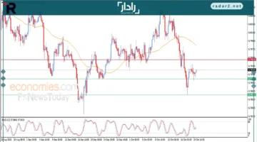 الدولار يرتفع أمام الفرنك ويعزز مكاسبه في 21 أكتوبر 2025